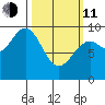 Security Cove tide chart for Wednesday, March 11, 2026