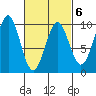 Security Cove tide chart for Friday, March 6, 2026