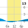 Biloxi tide chart for Saturday, February 13, 2021