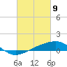 Biloxi tide chart for Tuesday, March 9, 2021
