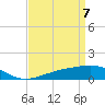 Biloxi tide chart for Wednesday, April 7, 2021