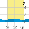 Biloxi tide chart for Friday, May 7, 2021