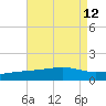 Biloxi tide chart for Thursday, August 12, 2021