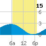 Biloxi tide chart for Wednesday, September 15, 2021