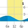 Biloxi tide chart for Wednesday, September 1, 2021