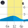 Biloxi tide chart for Monday, September 6, 2021