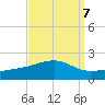 Biloxi tide chart for Tuesday, September 7, 2021
