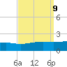 Biloxi tide chart for Thursday, September 9, 2021