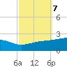 Biloxi tide chart for Thursday, October 7, 2021