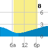 Biloxi tide chart for Friday, October 8, 2021