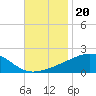 Biloxi tide chart for Saturday, November 20, 2021