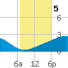 Biloxi tide chart for Friday, November 5, 2021