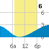 Biloxi tide chart for Saturday, November 6, 2021
