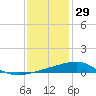 Biloxi tide chart for Wednesday, December 29, 2021