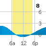 Biloxi tide chart for Wednesday, December 8, 2021