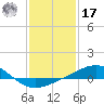 Biloxi tide chart for Monday, January 17, 2022