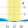 Biloxi tide chart for Friday, January 7, 2022