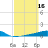 Biloxi tide chart for Wednesday, March 16, 2022
