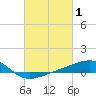 Biloxi tide chart for Tuesday, March 1, 2022