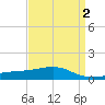 Biloxi tide chart for Saturday, April 2, 2022