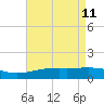 Biloxi tide chart for Wednesday, May 11, 2022