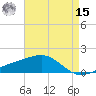 Biloxi tide chart for Sunday, May 15, 2022