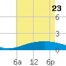 Biloxi tide chart for Monday, May 23, 2022