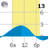 Biloxi tide chart for Wednesday, July 13, 2022