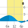 Biloxi tide chart for Monday, August 8, 2022