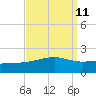 Biloxi tide chart for Sunday, September 11, 2022