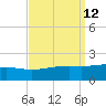 Biloxi tide chart for Monday, September 12, 2022