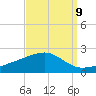 Biloxi tide chart for Friday, September 9, 2022