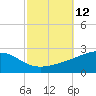 Biloxi tide chart for Wednesday, October 12, 2022