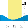 Biloxi tide chart for Thursday, October 13, 2022