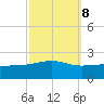 Biloxi tide chart for Saturday, October 8, 2022