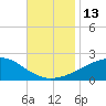 Biloxi tide chart for Sunday, November 13, 2022