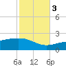 Biloxi tide chart for Thursday, November 3, 2022