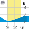 Biloxi tide chart for Tuesday, November 8, 2022