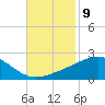 Biloxi tide chart for Wednesday, November 9, 2022