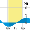 Biloxi tide chart for Friday, January 20, 2023
