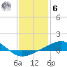 Biloxi tide chart for Friday, January 6, 2023