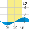 Biloxi tide chart for Friday, February 17, 2023