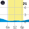 Biloxi tide chart for Tuesday, March 21, 2023