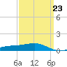 Biloxi tide chart for Thursday, March 23, 2023