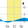 Biloxi tide chart for Saturday, March 4, 2023