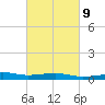 Biloxi tide chart for Thursday, March 9, 2023