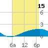 Biloxi tide chart for Saturday, April 15, 2023