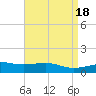 Biloxi tide chart for Tuesday, April 18, 2023