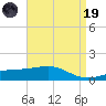 Biloxi tide chart for Wednesday, April 19, 2023