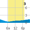 Biloxi tide chart for Monday, April 3, 2023